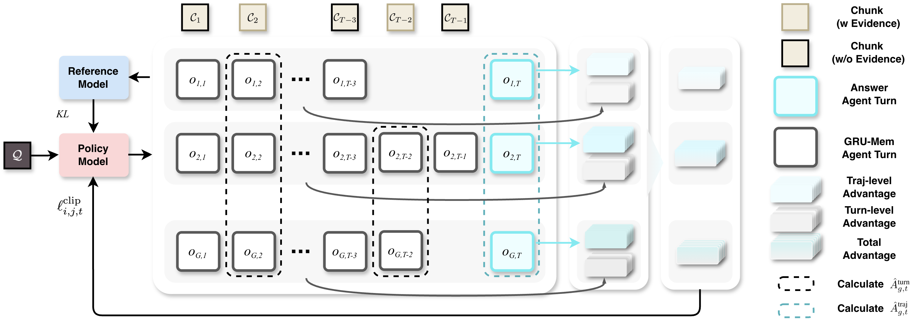 Advantage calculation