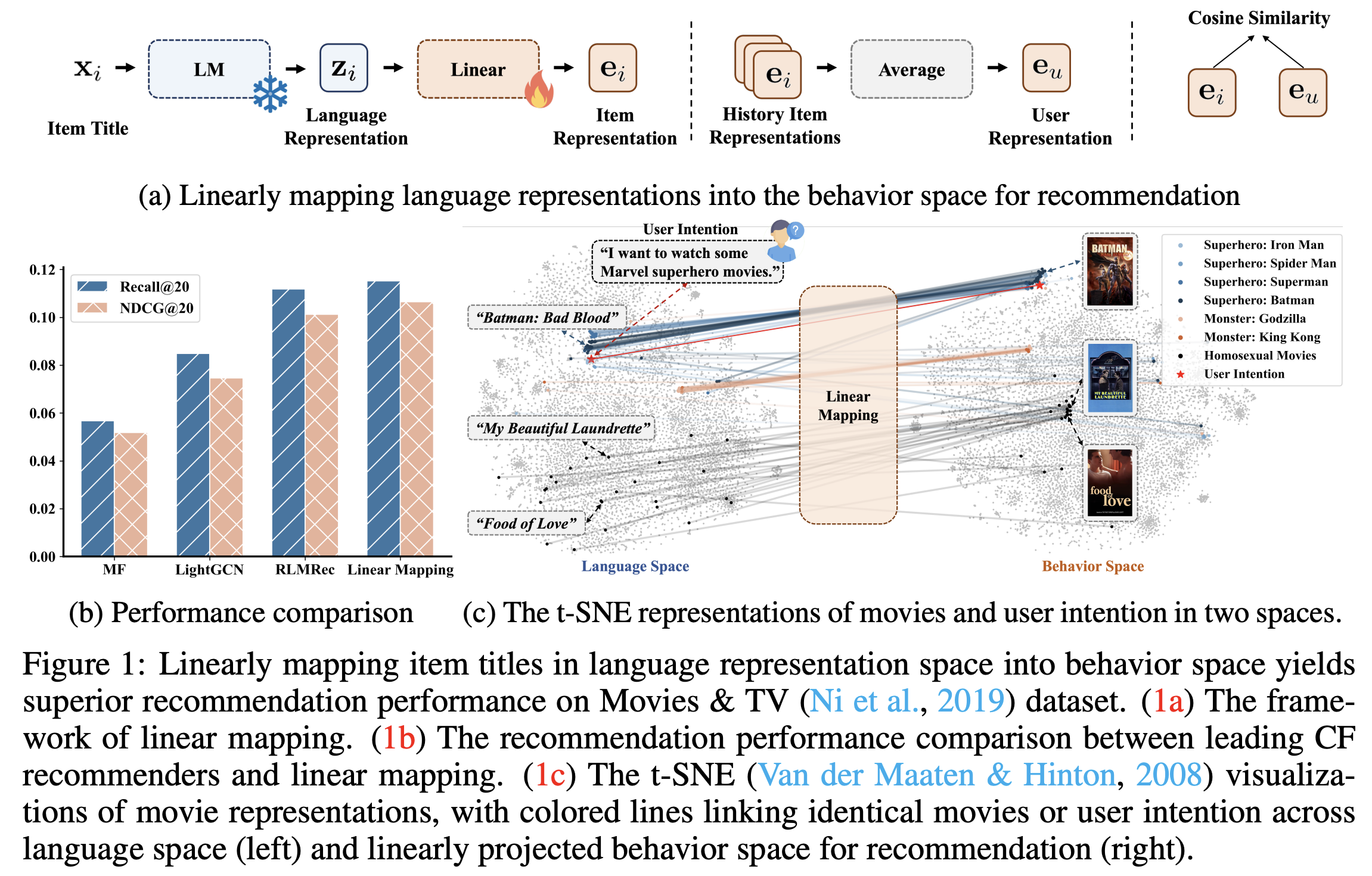 Physics of Language Models