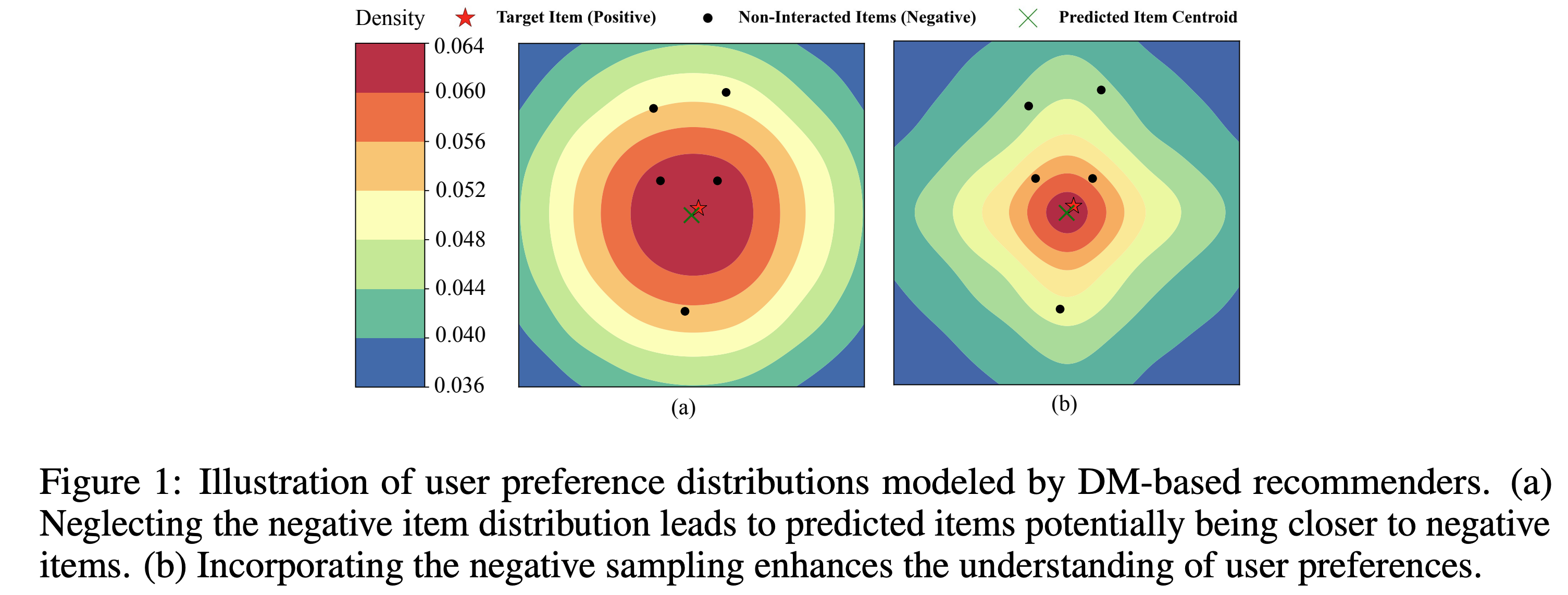 Preference Diffusion for Recommendation