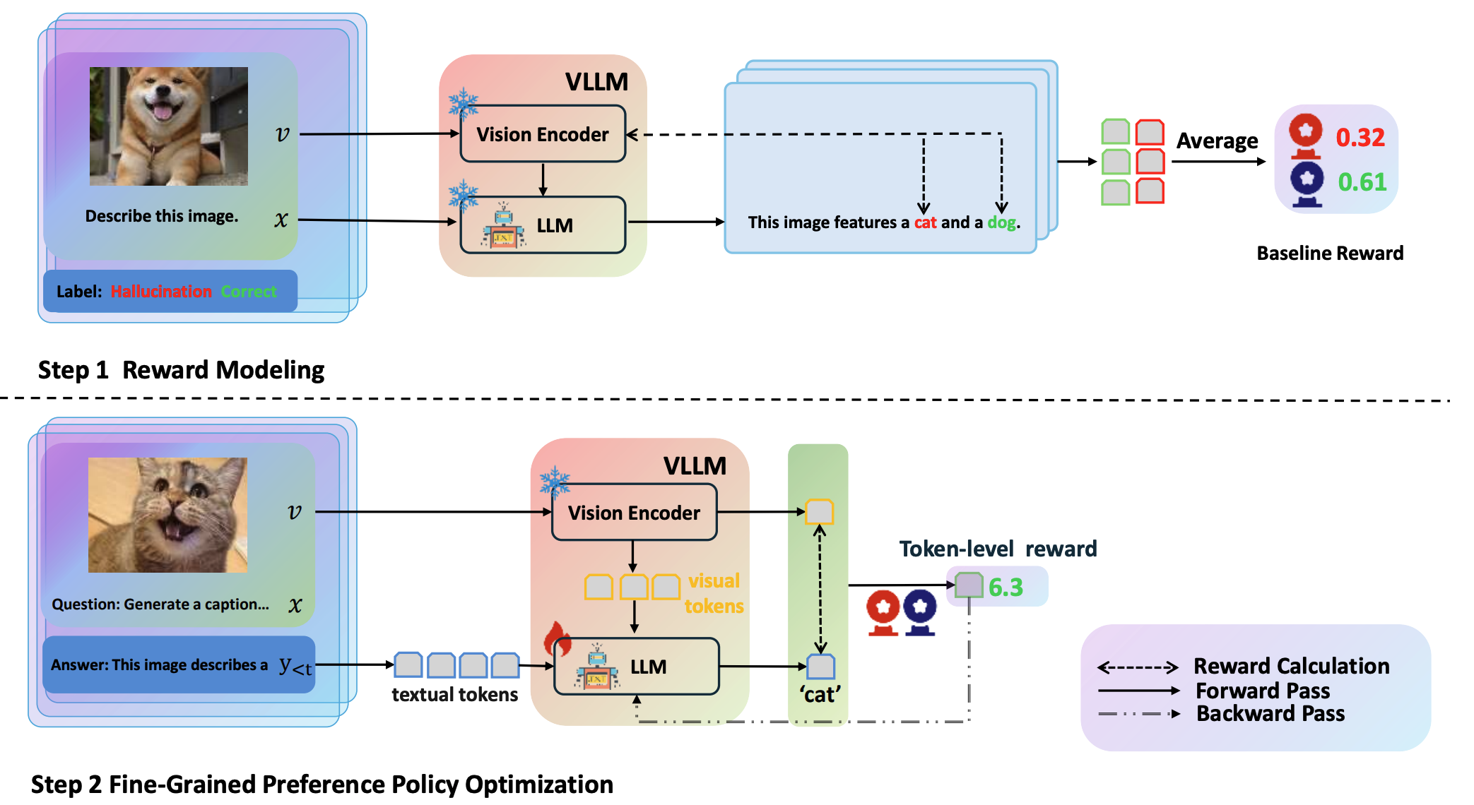Fine-Grained Verifiers
